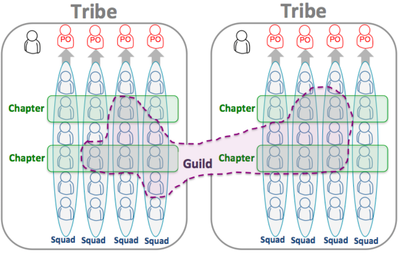 scaling agile