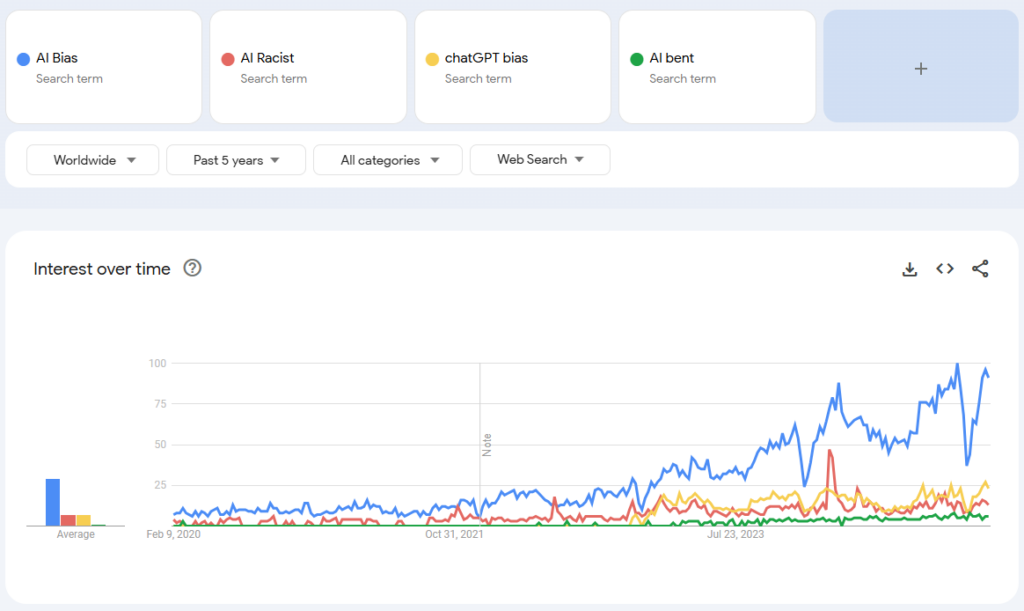 El sesgo de la IA: qué es y cómo minimizarlo 2 image1 googleTrend full